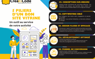 ✨ 𝗨𝗻 𝘀𝗶𝘁𝗲 𝘃𝗶𝘁𝗿𝗶𝗻𝗲, 𝗯𝗶𝗲𝗻 𝗽𝗹𝘂𝘀 𝗾𝘂’𝘂𝗻𝗲 𝗰𝗮𝗿𝘁𝗲 𝗱𝗲 𝘃𝗶𝘀𝗶𝘁𝗲 𝗱𝗶𝗴𝗶𝘁𝗮𝗹𝗲