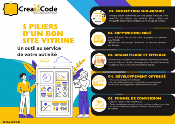 ✨ 𝗨𝗻 𝘀𝗶𝘁𝗲 𝘃𝗶𝘁𝗿𝗶𝗻𝗲, 𝗯𝗶𝗲𝗻 𝗽𝗹𝘂𝘀 𝗾𝘂’𝘂𝗻𝗲 𝗰𝗮𝗿𝘁𝗲 𝗱𝗲 𝘃𝗶𝘀𝗶𝘁𝗲 𝗱𝗶𝗴𝗶𝘁𝗮𝗹𝗲